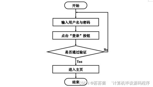 基于SpringBoot的社區醫院管理系統設計與實現